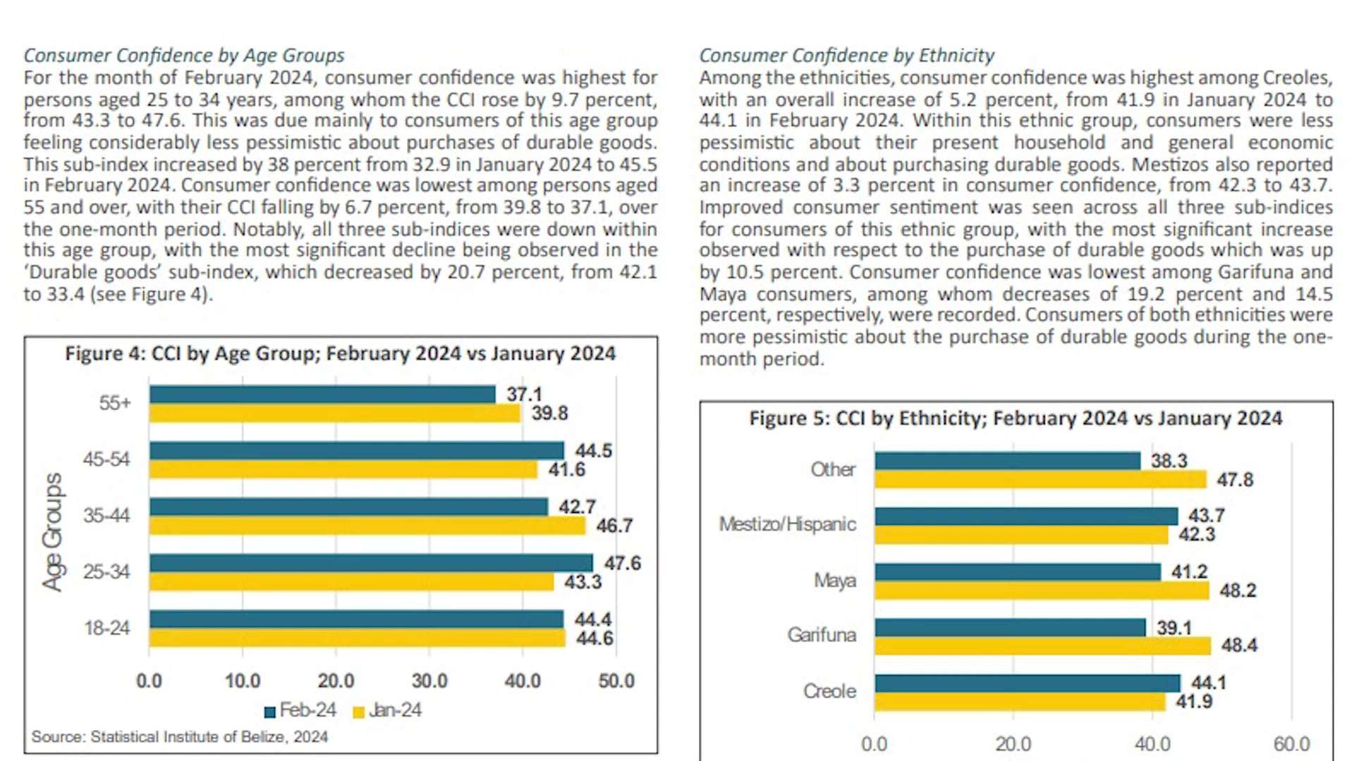 Belizeans Show Increasing Optimism in Economic Outlook, Says New Study
