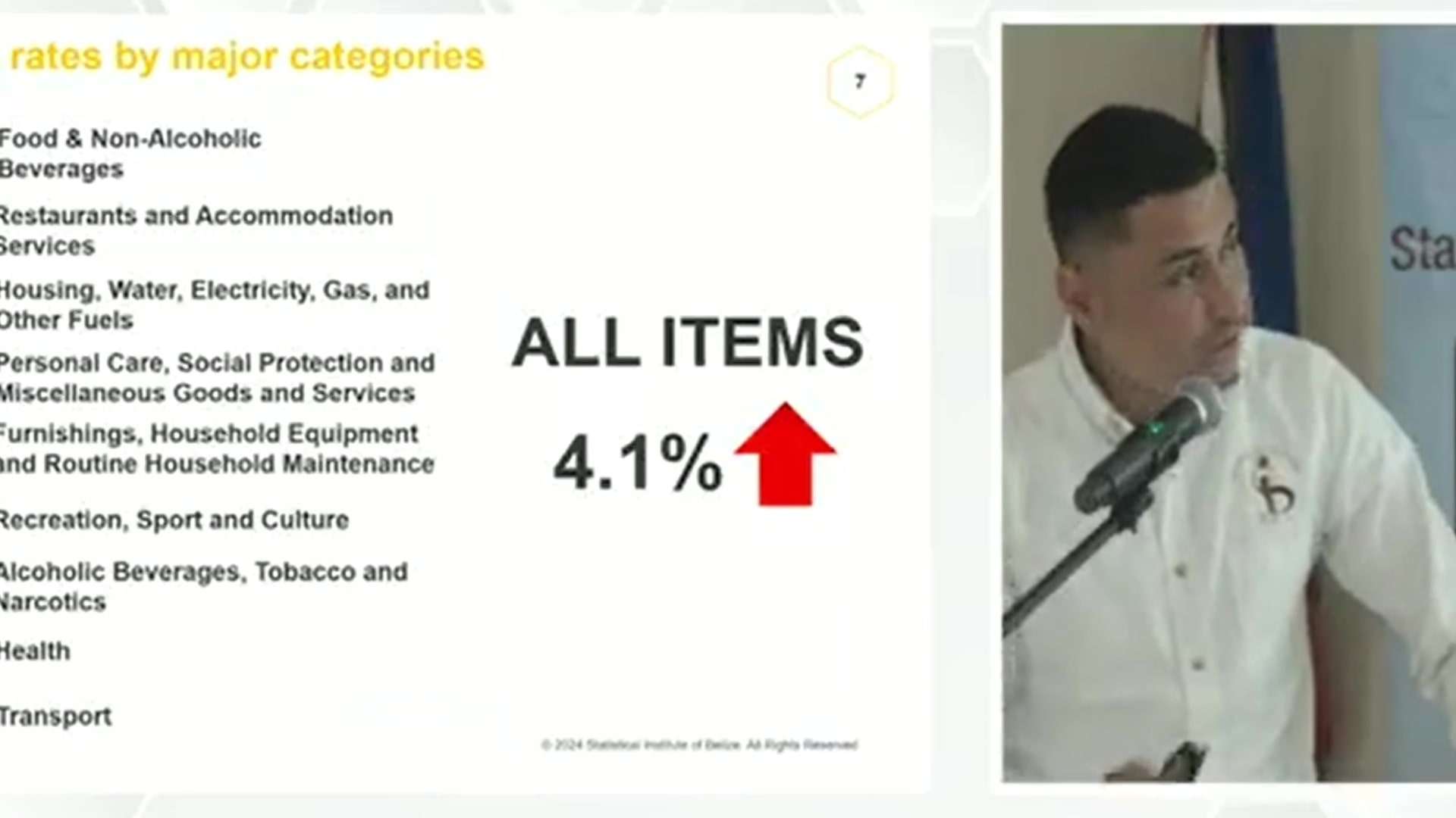 SIB Data Reveals Price Changes in Food Items, Commodities, and Inflation Rate
