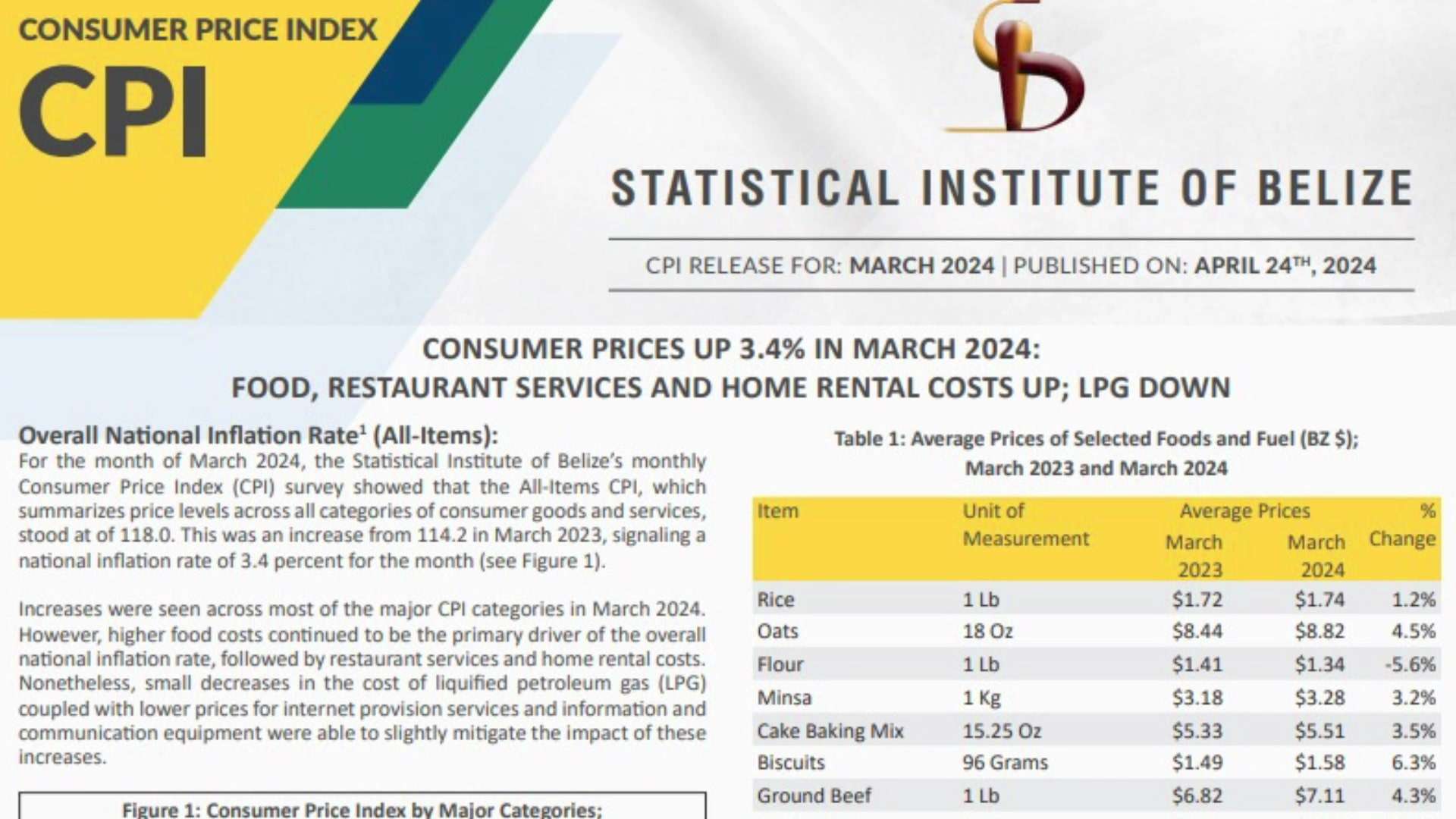 Belizeans Show Increasing Optimism in Economic Prospects, SIB Reports