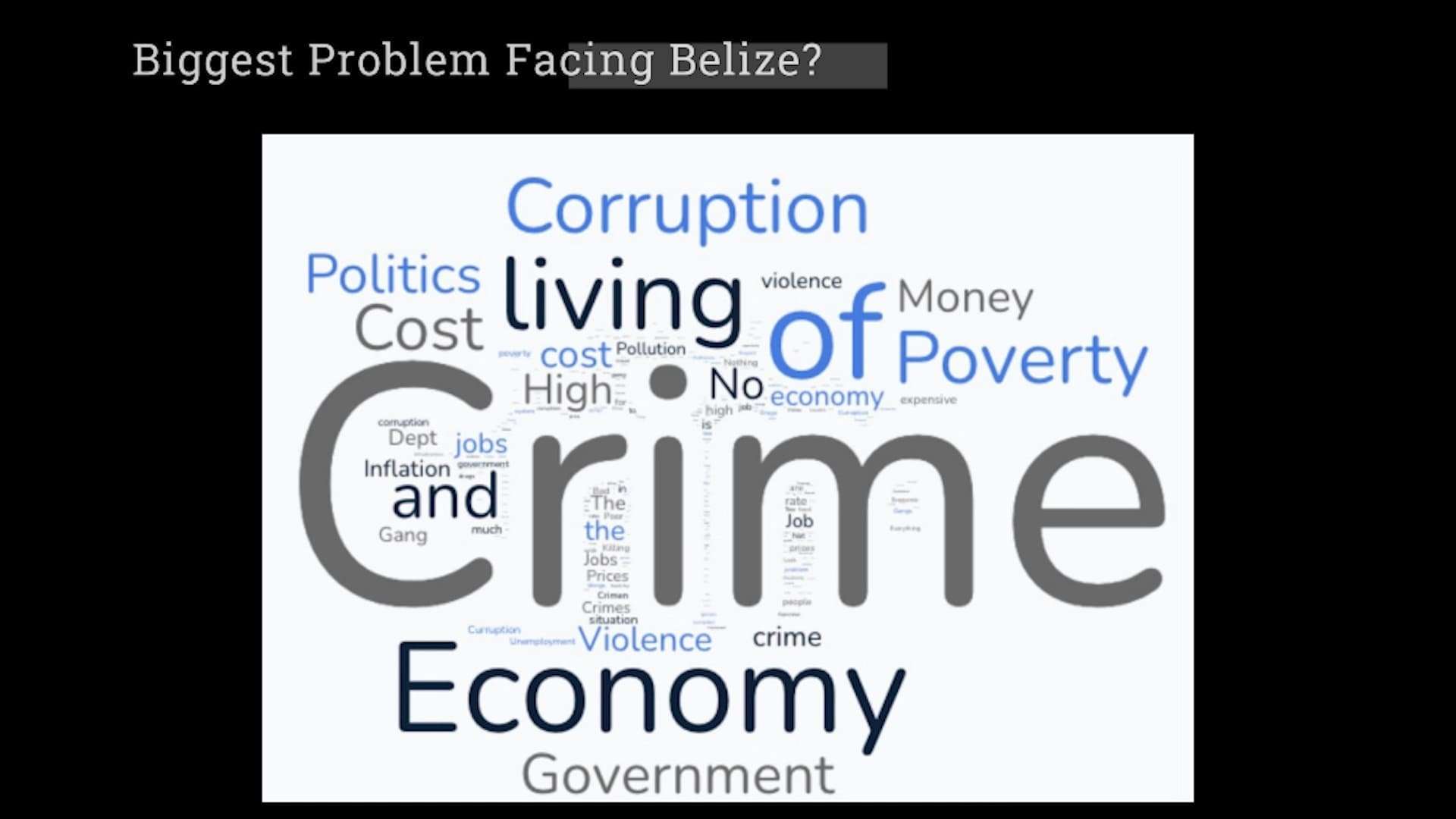 2024 Belize Poll Shows Growing Concern Over Cartel Crime