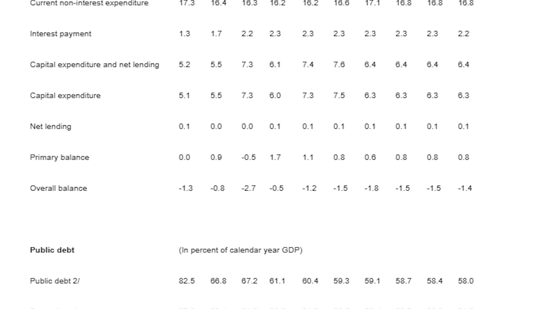 IMF Praises Belize Recovery but Warns of Risks Ahead
