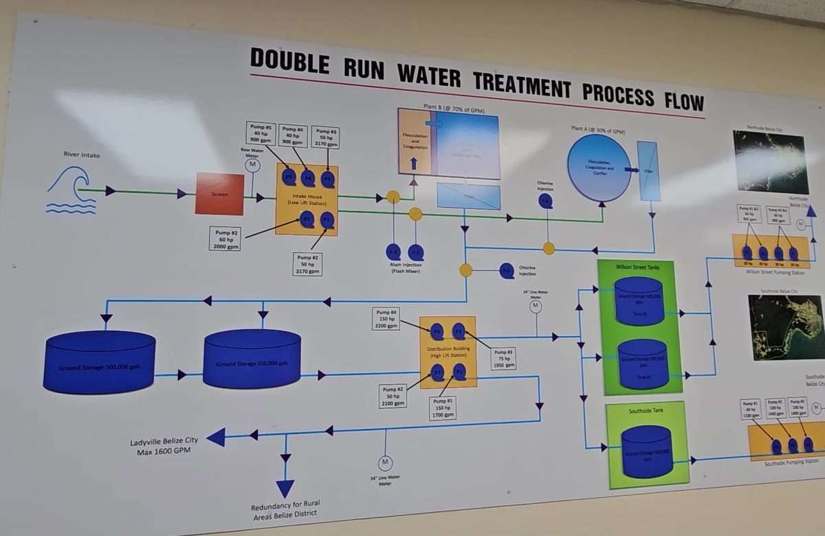 Behind the Tap: How BWS Tests and Treats Belize’s Water